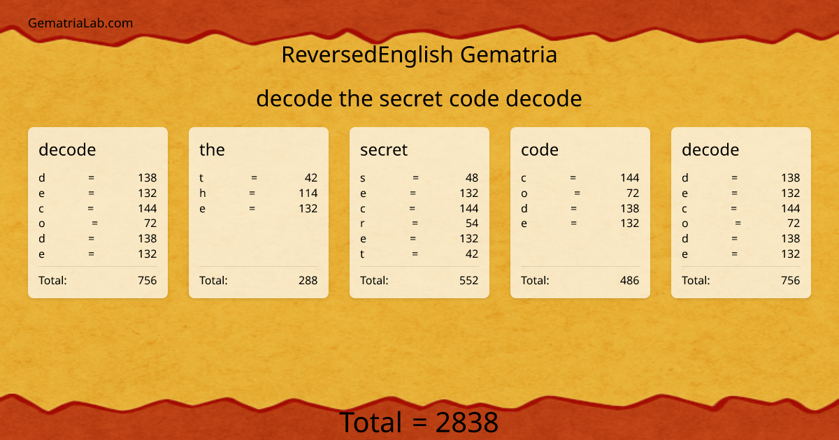 decode the secret code decode in reversedEnglish Gematria